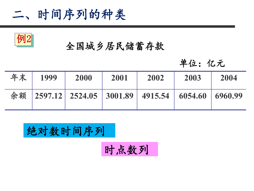 第七章 时间序列分析 课件（共58张PPT）-《统计学》同步教学（电工版）