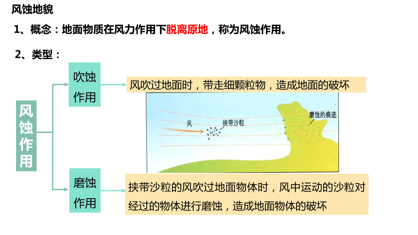 地理湘教版（2019）必修一2.2风成地貌课件（共82张ppt）