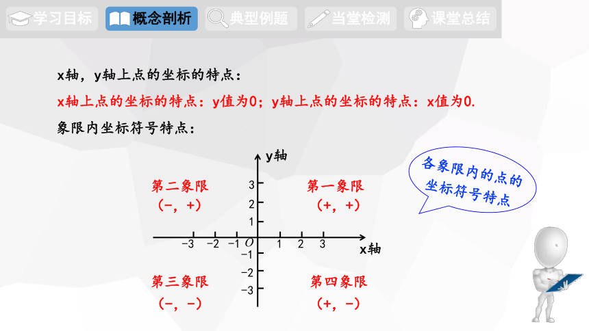 2023-2024学年初中数学冀教版八年级下册19.2 平面直角坐标系 第2课时  课件 (共16张PPT)