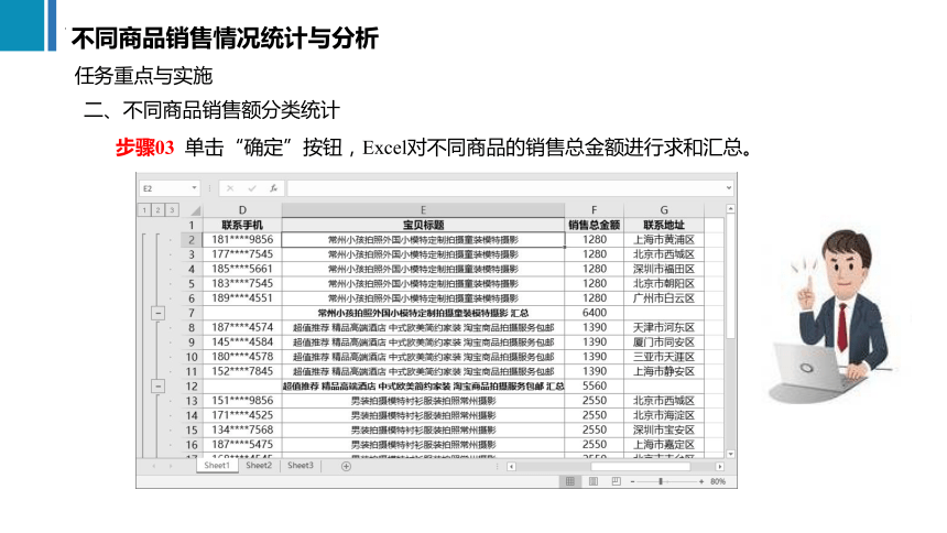 7.2不同商品销售情况统计与分析 课件(共23张PPT)《商务数据分析与应用》（上海交通大学出版社）