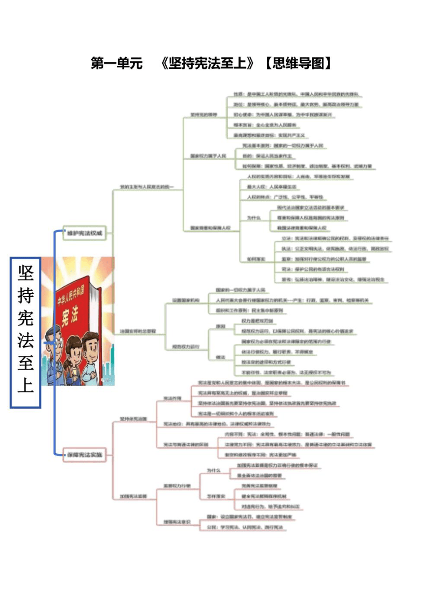 （统编版）道德与法治八年级下册全册思维导图+考点+例题（pdf版，含答案）