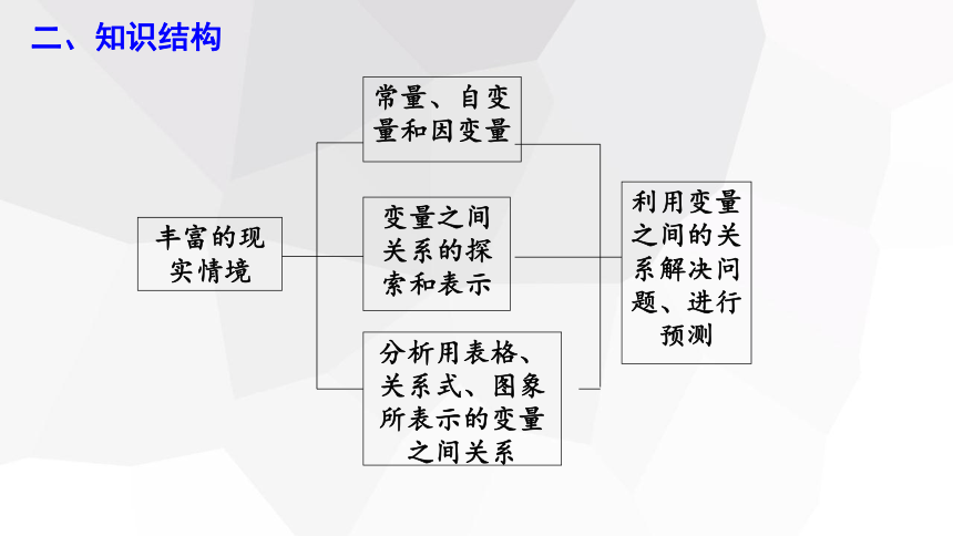 第三章 变量之间的关系 复习课   课件 (共20张PPT)2023-2024学年初中数学北师大版七年级下册