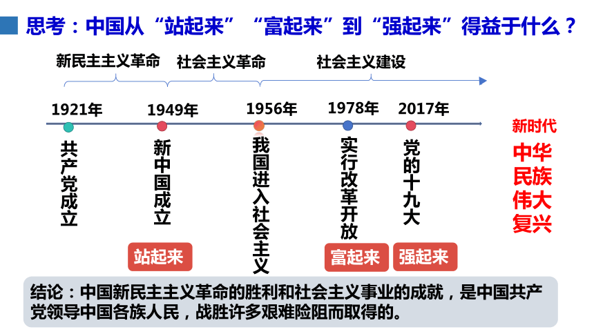 1.1 党的主张和人民意志的统一 课件(共38张PPT)