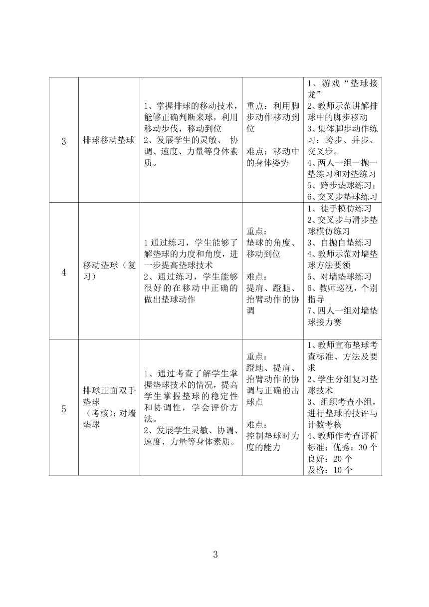 高中体育与健康 人教版 高二年级《排球—正面双手垫球技术》单元教学计划教案