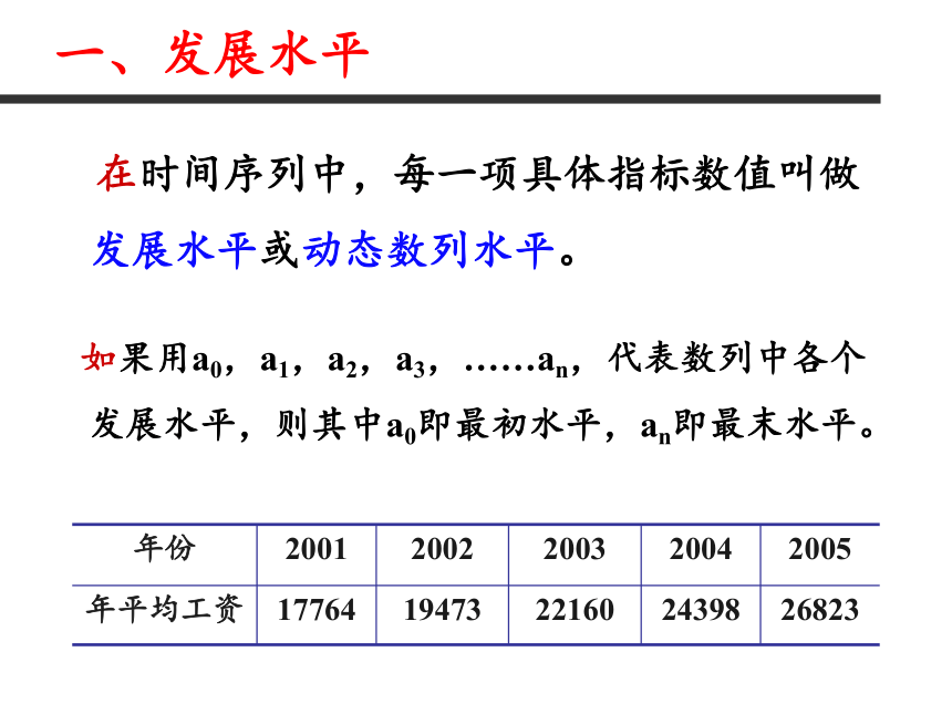 第七章 时间序列分析 课件（共58张PPT）-《统计学》同步教学（电工版）