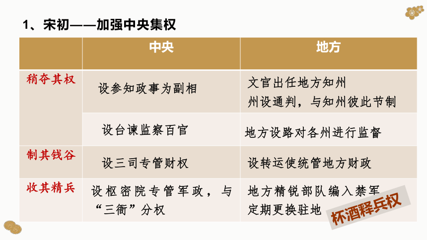 第三单元 辽宋金夏多民族政权的并立和元明清的国家统一及版图奠定课件（共56张PPT）2024届高考一轮复习