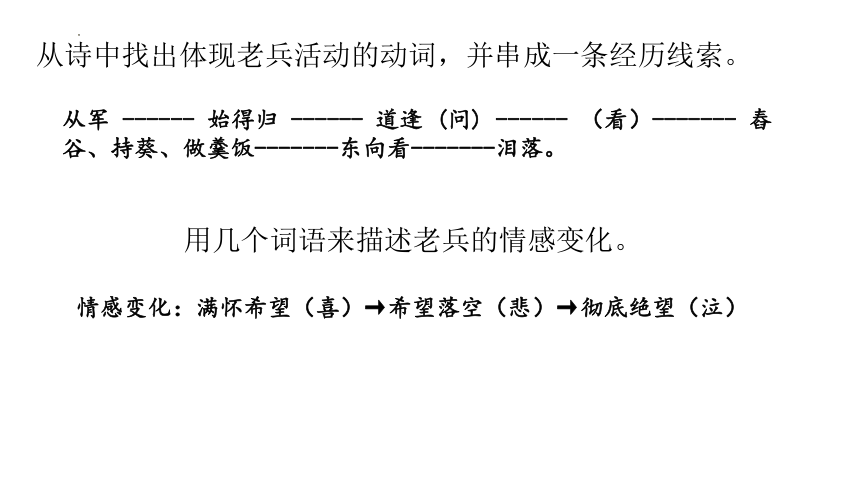 第24课《诗词曲五首》课件(共37张PPT) 2023—2024学年统编版语文九年级下册