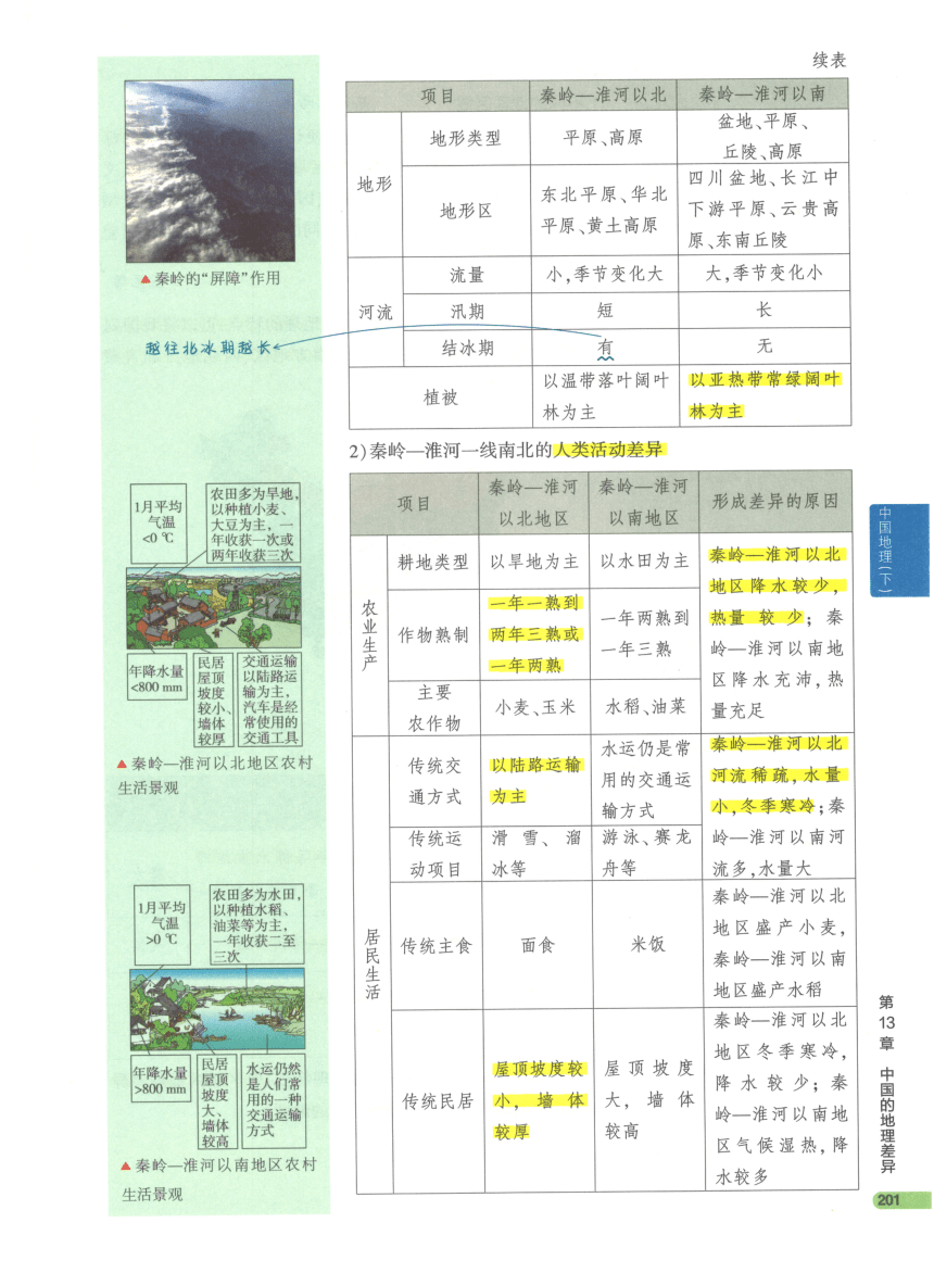 【知识清单】4-中国地理(下) 第13章 中国的地理差异-2024中考地理总复习-人教版（pdf版）