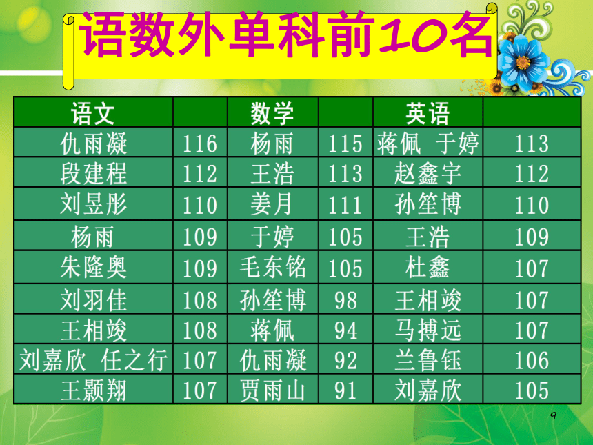 高二家长会9班 课件(共20张PPT)