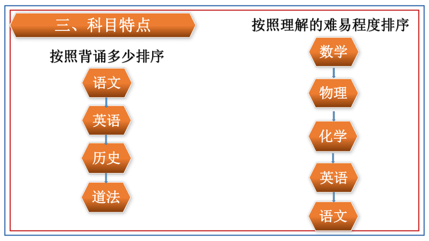 你若努力，全世界都会为你让路——初三毕业班“开学第一课”初三主题班会-2023-2024学年初中主题班会优质课件(共22张PPT)