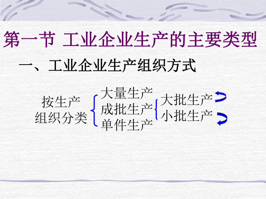 第五章 工业企业产品成本计算方法概述 课件(共9张PPT)- 《成本会计》同步教学（华东师范第二版）