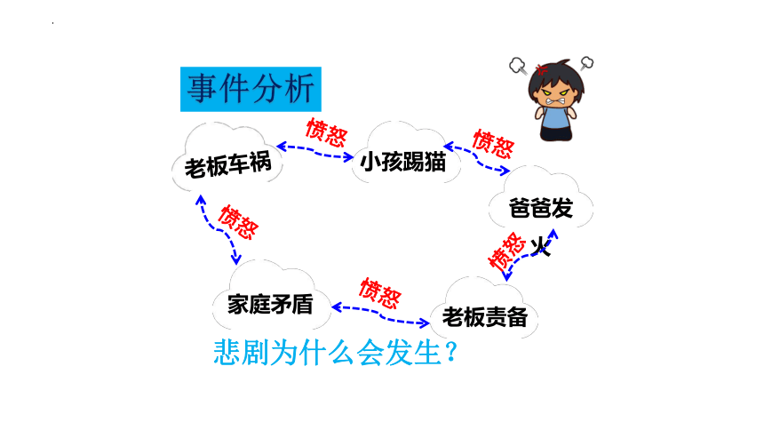 心理健康四年级上册辽大版第九课 我是情绪的小主人 课件(共36张PPT)