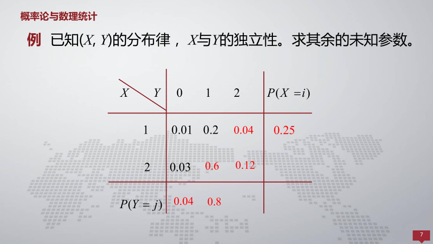 3.4随机变量的独立性 课件(共15张PPT)- 《概率论与数理统计 》同步教学（人民大学版·2018）