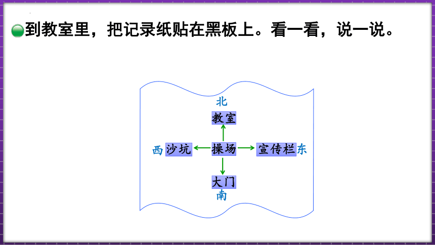 北师大版二年级下册数学2.1 东南西北课件(共22张PPT)