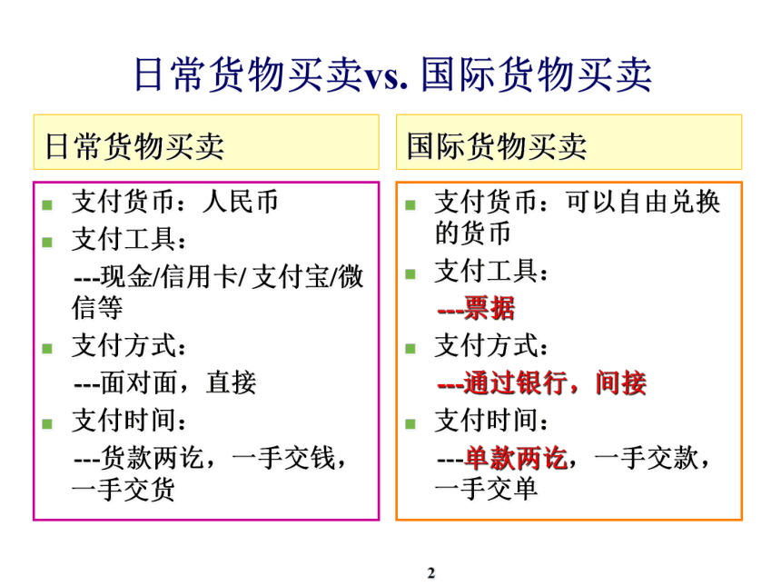 第13章 国际贸易结算 课件(共94张PPT)-《新编国际贸易理论与实务》同步教学（高教版）