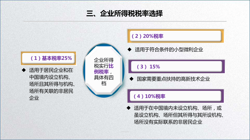 学习任务5.1 企业所得税纳税人、征税范围和税率确定 课件(共50张PPT)-《税务会计》同步教学（高教版）