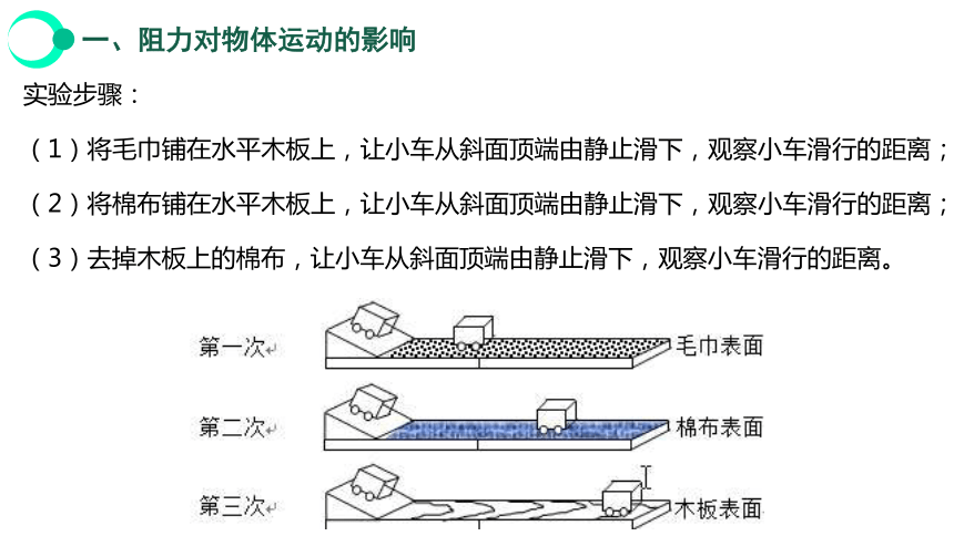 8.1 牛顿第一定律 课件（共37张PPT）2023-2024学年人教版物理八年级下册+