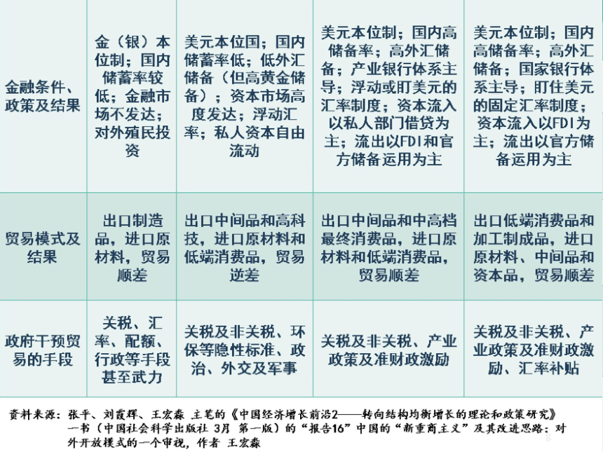 导论  课件(共32张PPT)-《国际贸易理论与政策》同步教学（高教版 第二版）