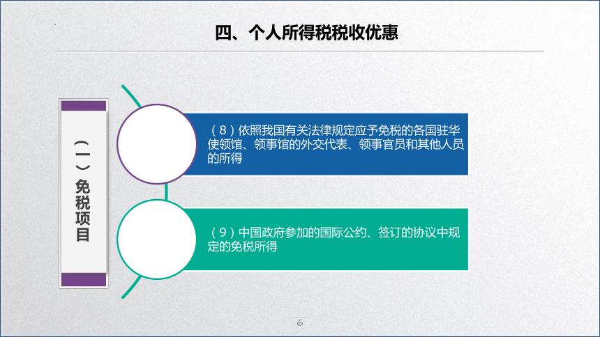 学习任务6.1 个人所得税纳税人、征税范围和税率2 课件(共12张PPT)-《税务会计》同步教学（高教版）