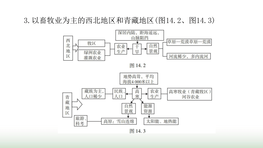 中考地理复习专题十四中国的地理差异课件(共35张PPT)