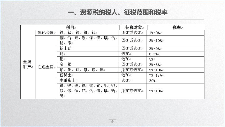 学习任务7.8 资源税会计 课件(共33张PPT)-《税务会计》同步教学（高教版）