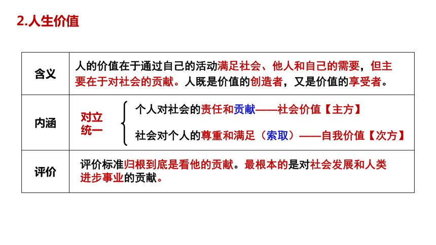 价值和价值观ppt(价值和价值观的含义)