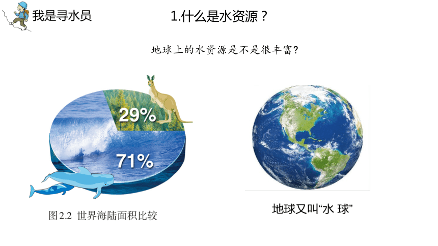 3.3 水资源 第一课时 课件(共31张PPT)人教版八年级地理上册