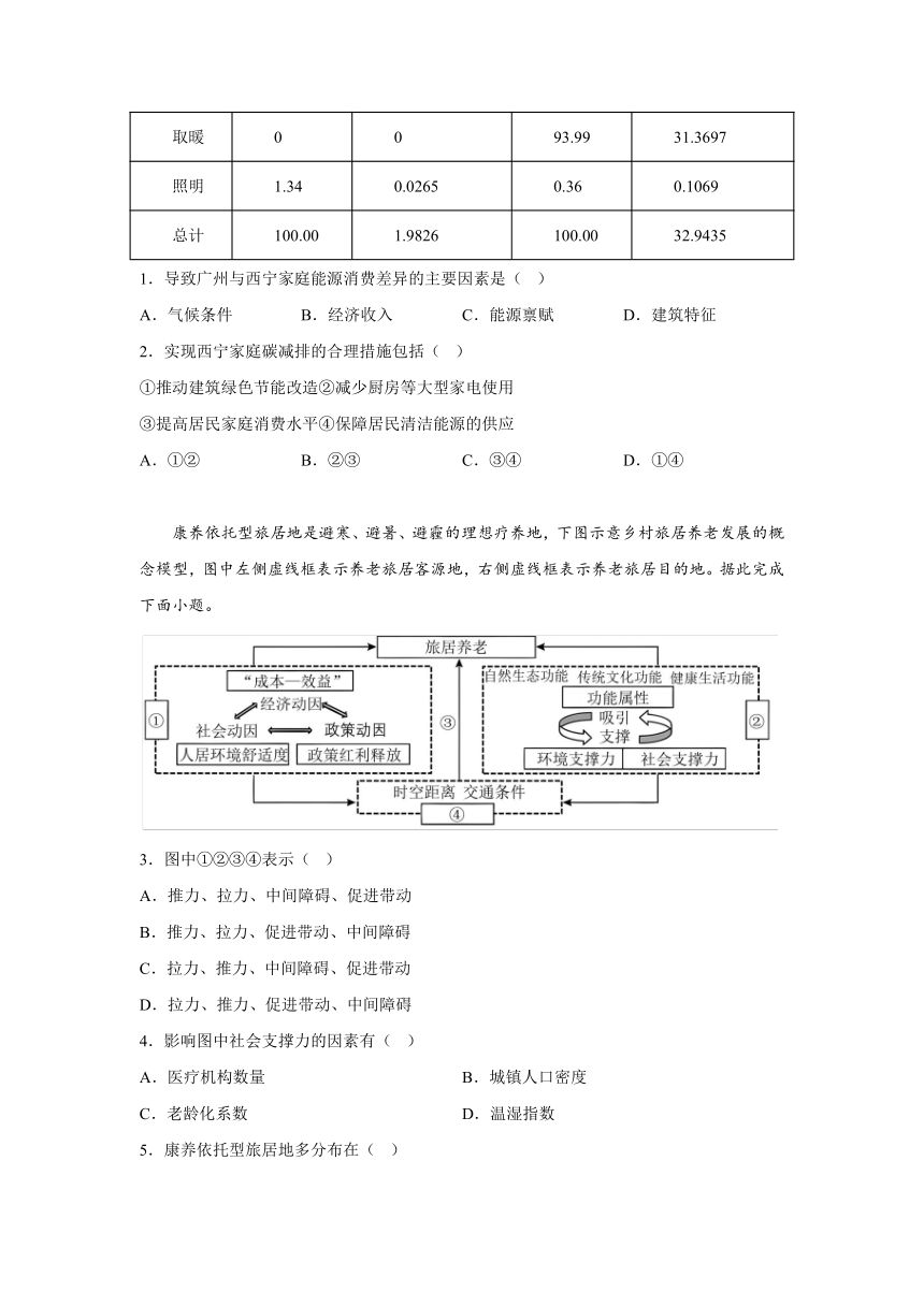 内蒙古自治区锡林郭勒盟2023-2024学年高三上学期期末地理试题（含解析）