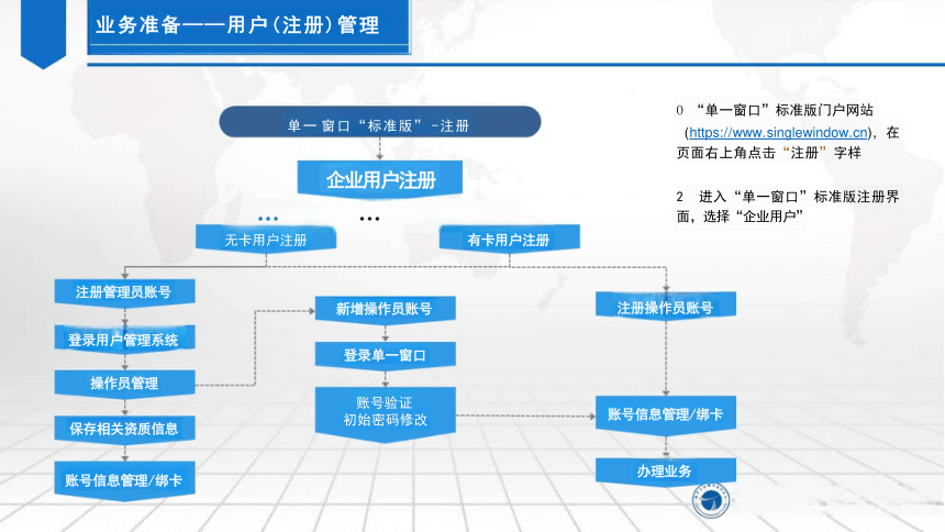 8.1关检融合 课件（共47张PPT)）-《外贸单证实务（微课版 第2版）》同步教学（人民邮电版）