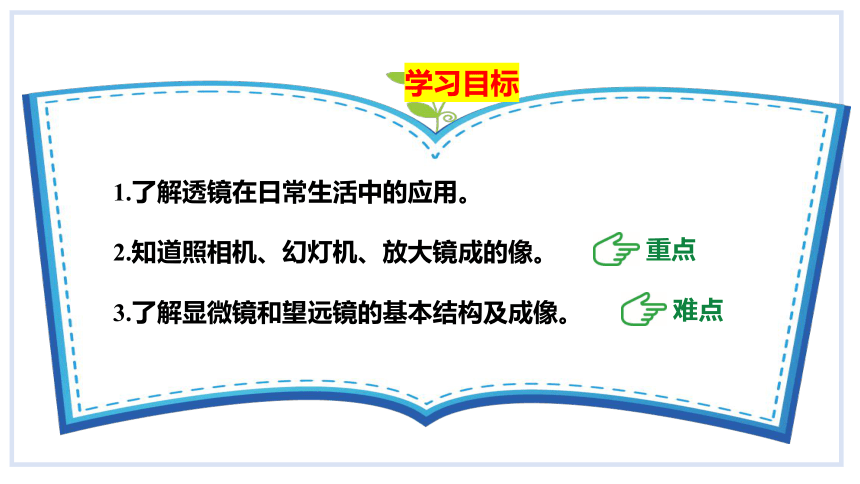 4.6神奇的眼睛第2课时透镜的应用课件(共56张PPT)2023-2024学年度沪科版物理八年级全一册