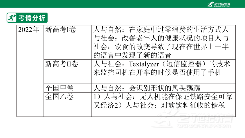 专题十九：阅读理解之说明文类【2024高分攻略】高考英语二轮专题复习课件