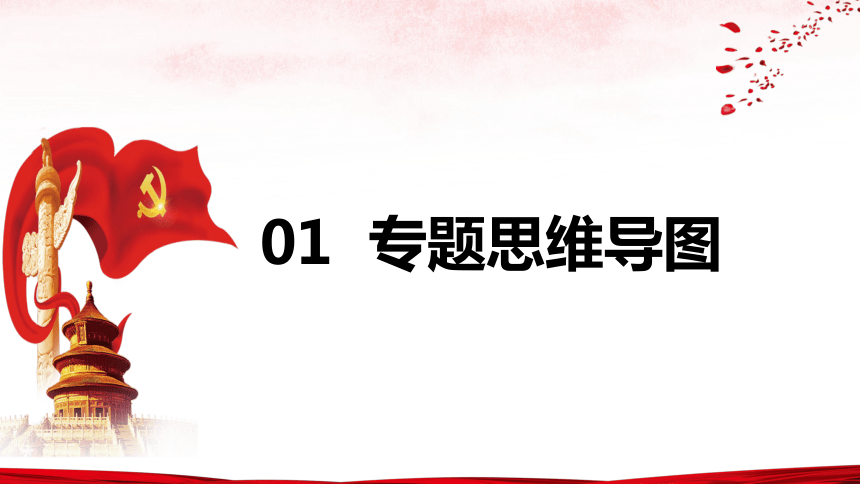 【2024年中考道德与法治】专题十 我国国家机构 课件 国情国策【二轮专题突破】——八下第三单元第6课