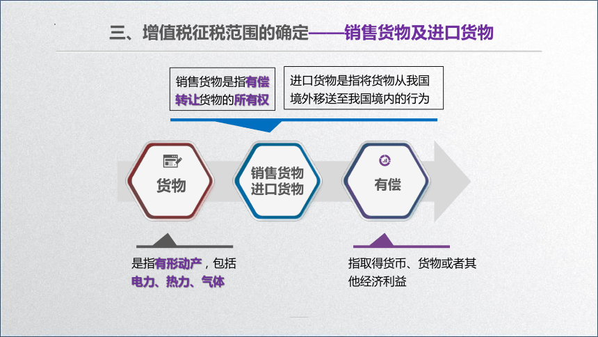 学习任务2.1 增值税纳税人、征税对象和税率确定(增值税征税范围确定) 课件(共46张PPT)-《税务会计》同步教学（高教版）