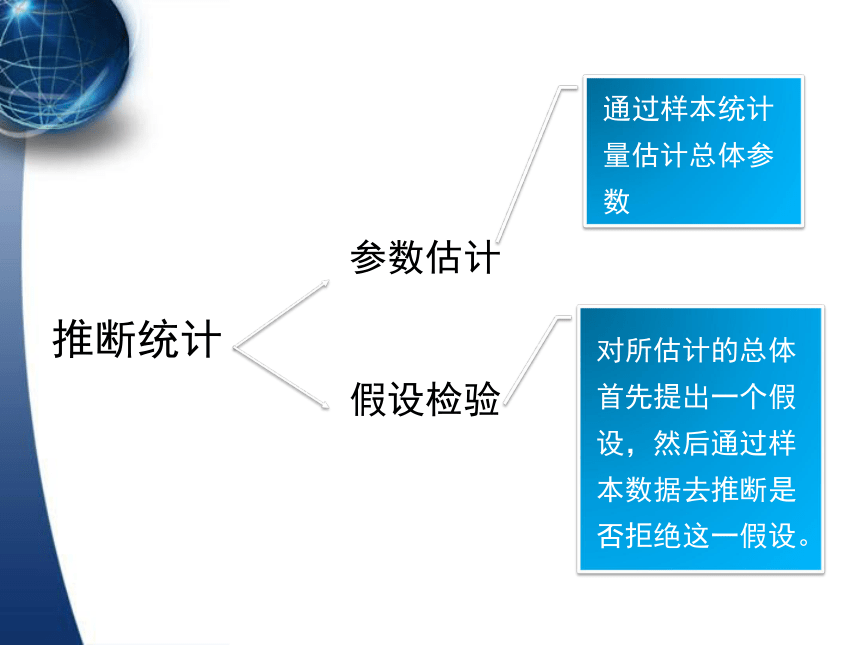 6参数估计  课件(共99张PPT) -《应用统计学（第4版）》同步教学（人民邮电版）