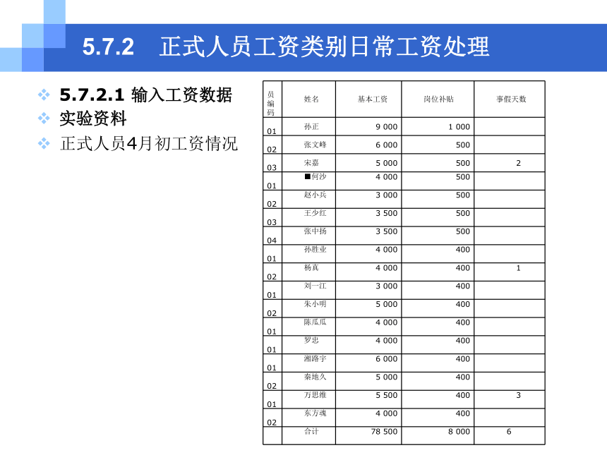 CH05-7 工资业务 课件(共33张PPT)- 《会计电算化(基于T3用友通标准版)》同步教学（人大版）