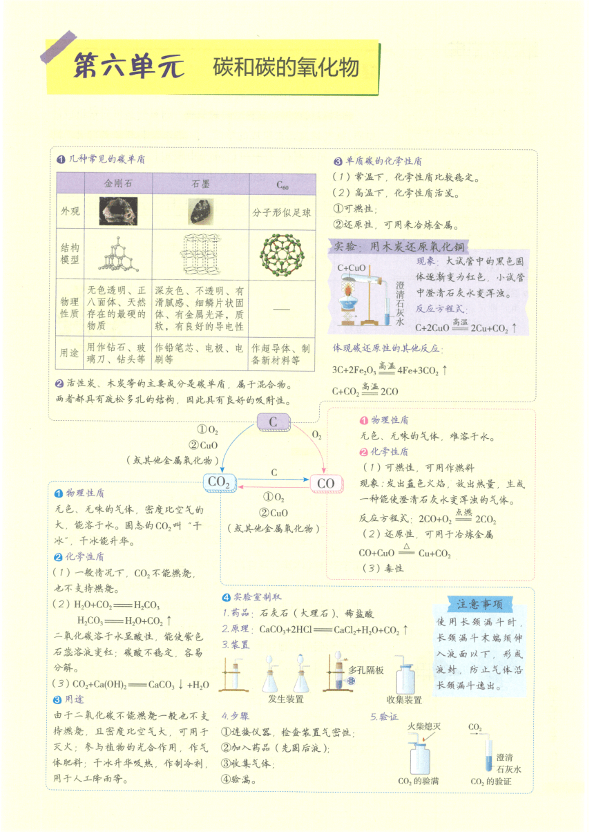 【知识清单】第6单元 碳和碳的氧化物-2024中考化学总复习-人教版（pdf版）