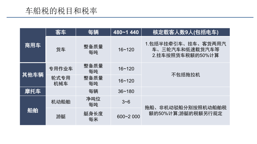 第七章 其他税种的会计核算_4 课件(共21张PPT)- 《税务会计(第六版)》同步教学（人民大学版）