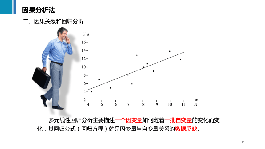 3.2因果分析法 课件(共31张PPT)《商务数据分析与应用》（上海交通大学出版社）