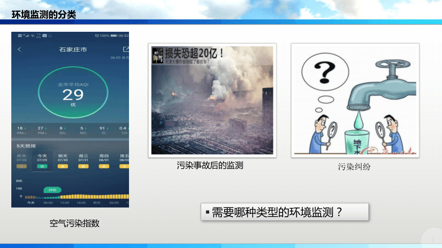 1.1认识环境监测-环境监测的分类 课件(共12张PPT)-《环境监测》同步教学（化学工业出版社）