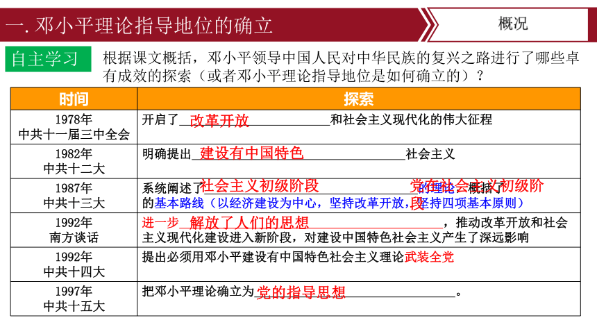 第10课 建设中国特色社会主义 教学课件