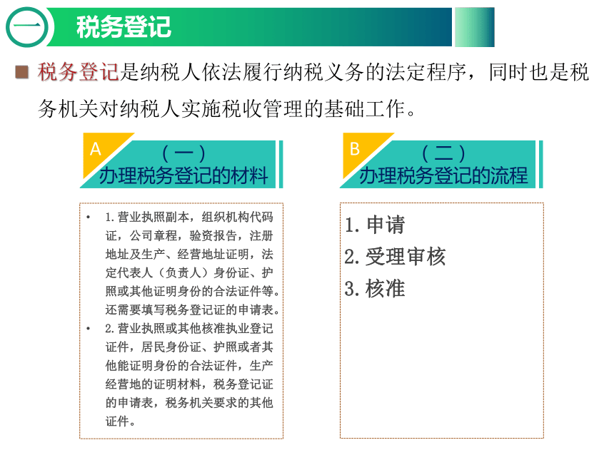 2.1企业办理税务登记实务 课件(共12张PPT)-《纳税实务》同步教学（东北财经大学出版社）