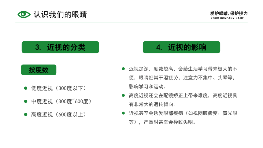 小学班会 爱护眼睛预防近视主题班会-----让“视界精彩无限 课件 (共22张PPT)