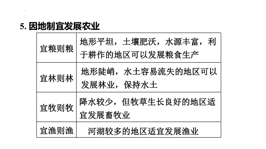 2024年中考地理复习课件( 47张PPT) 第20课时 中国的农业和工业