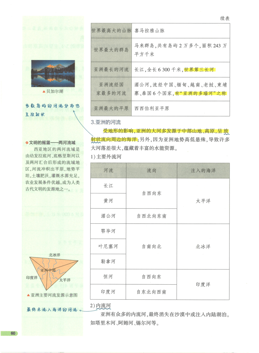 【知识清单】2-世界地理(下) 第6章 认识大洲-2024中考地理总复习-人教版（pdf版）