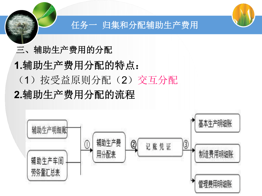 第三单元综合费用的核算 课件(共65张PPT)《成本业务核算》（中国财政经济出版社）