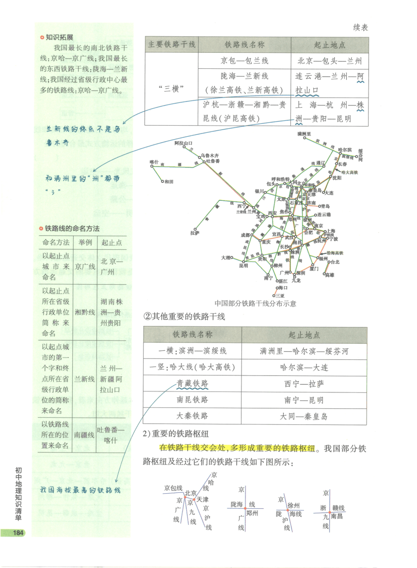 【知识清单】3-中国地理(上) 第12章 中国的经济发展与文化-2024中考地理总复习-人教版（pdf版）