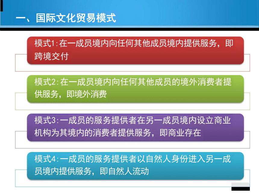 第8章 国际文化贸易动因 课件(共19张PPT)-《国际文化贸易》同步教学（高教版 第四版）