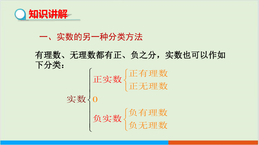 第6章6.2实数（第2课时 用数轴上的点表示实数） 教学课件--沪科版初中数学七年级（下）