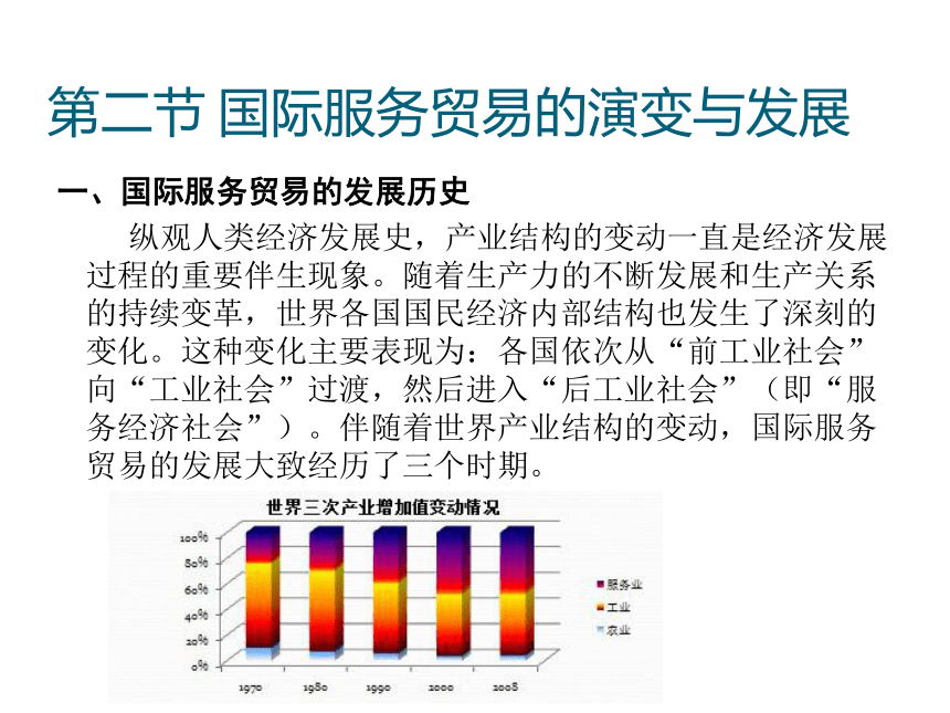 第7章 国际服务贸易 课件(共22张PPT)-《新编国际贸易理论与实务》同步教学（高教版）