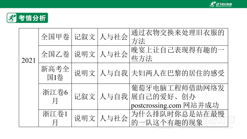 专题二十一：阅读理解之七选五【2024高分攻略】高考英语二轮专题复习课件